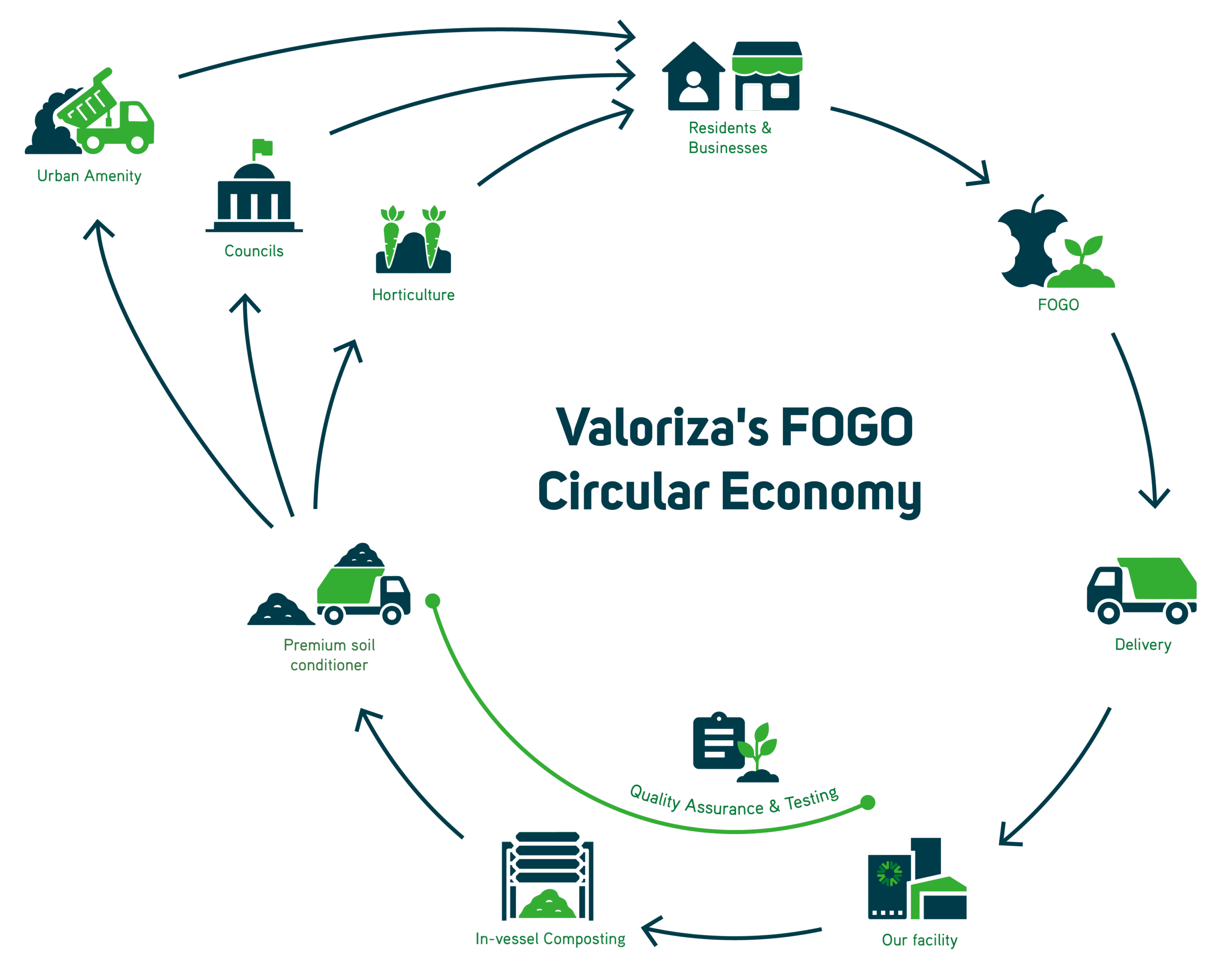 Sustainability & Circular Economy